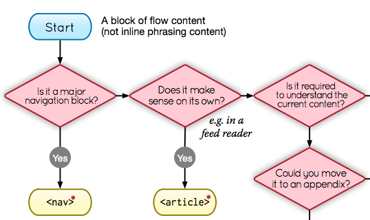 html5flowchart
