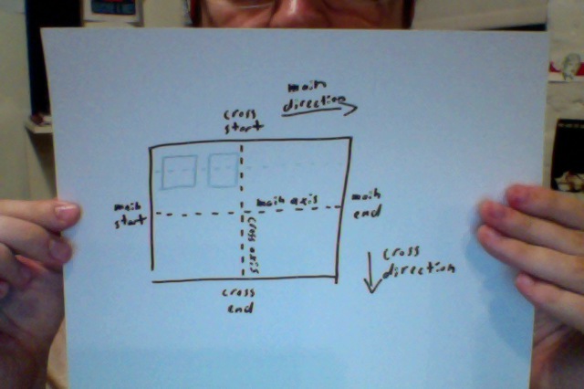 flexboxdiagram flexboxdiagram