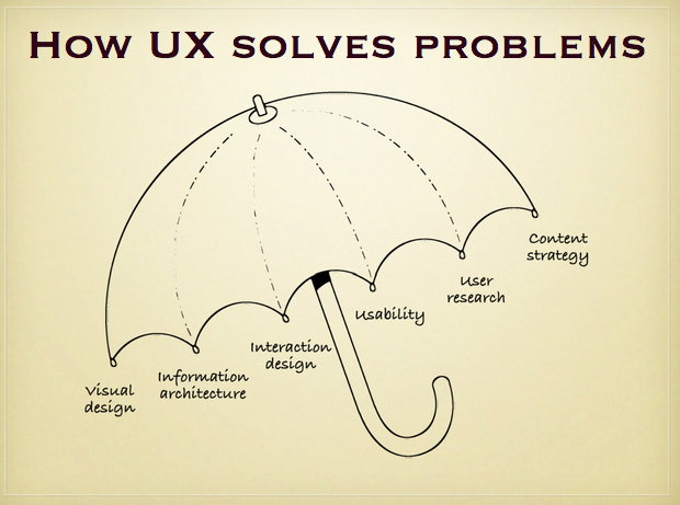 ux-umbrella ux-umbrella