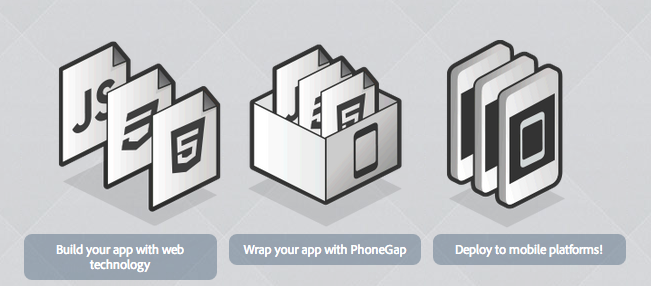 phonegap phonegap