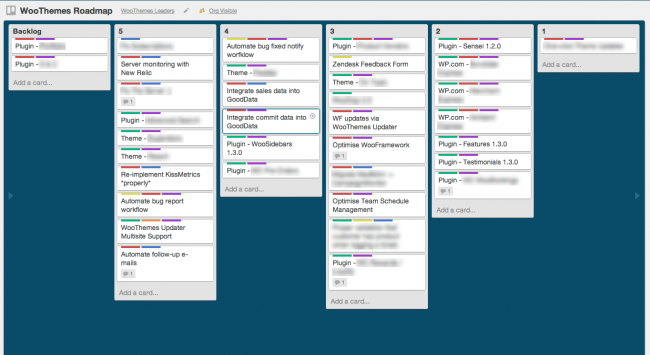 trello-priorities1 trello-priorities1
