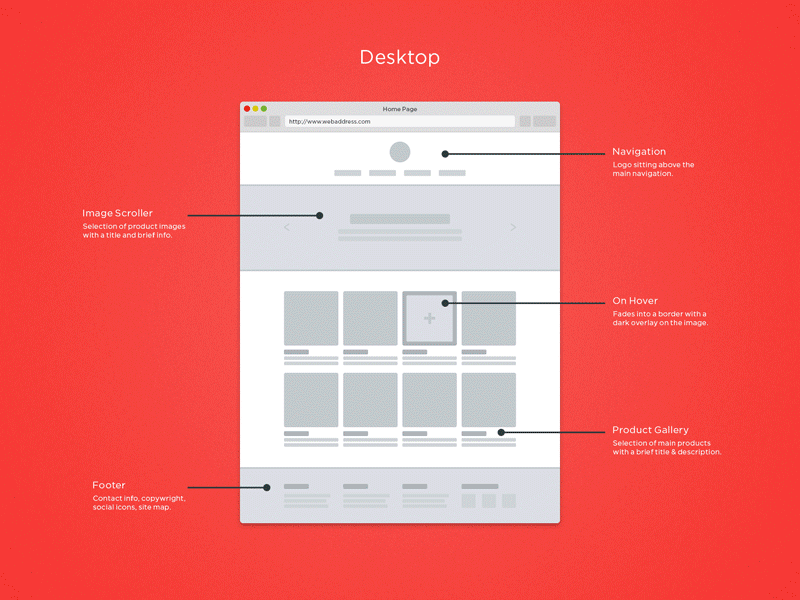 wireframe-template