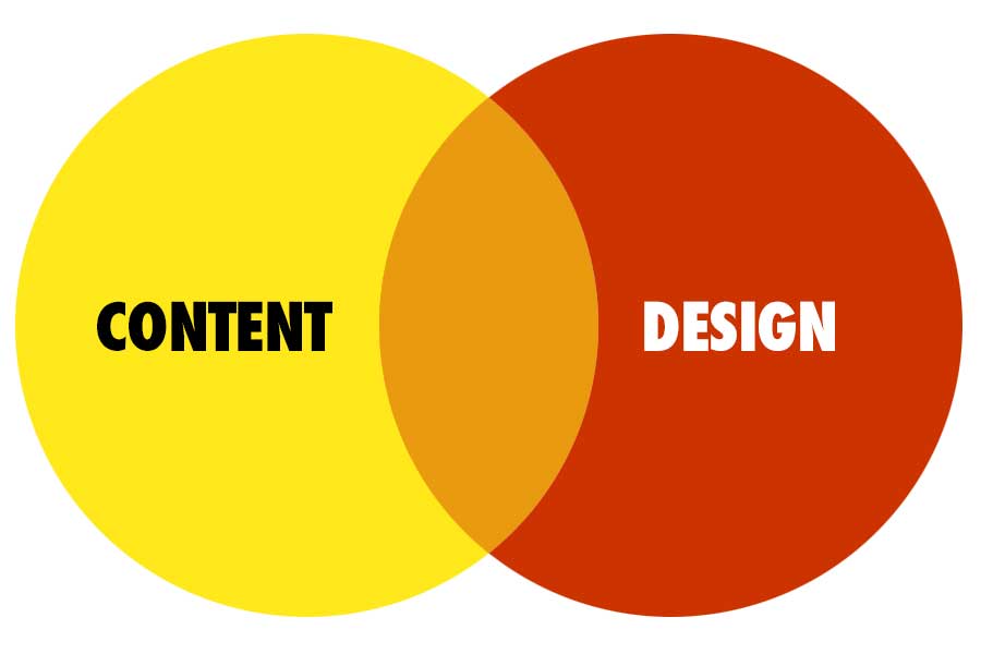 Content and Design – Together they Create Great UX and Lead Generation