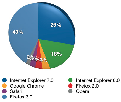 browsers_graph-2