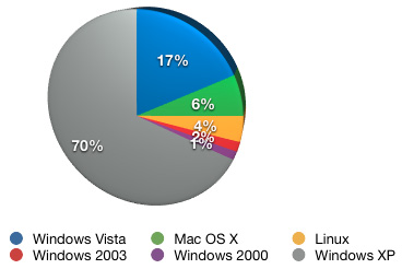 operatingsys_graph_v2