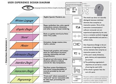 dux-diagram4