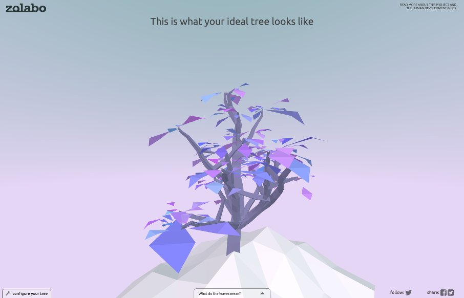 Tree of Human Development - Unmatched Style
