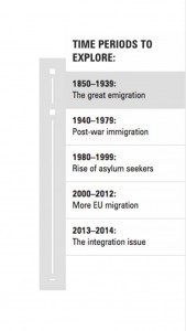 timeline-nav-period