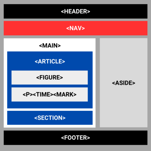 Learn about HTML Semantic tags property: A Deep Dive - Unmatched Style