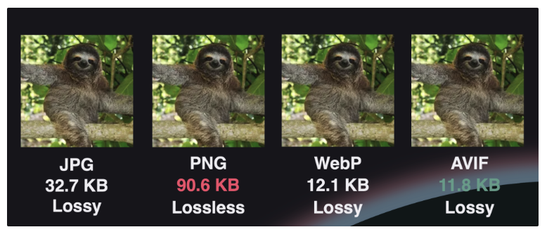 Optimizing Images for Web Performance