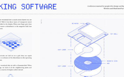 Making Software