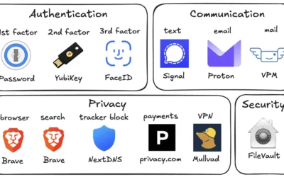 Digital hygiene
