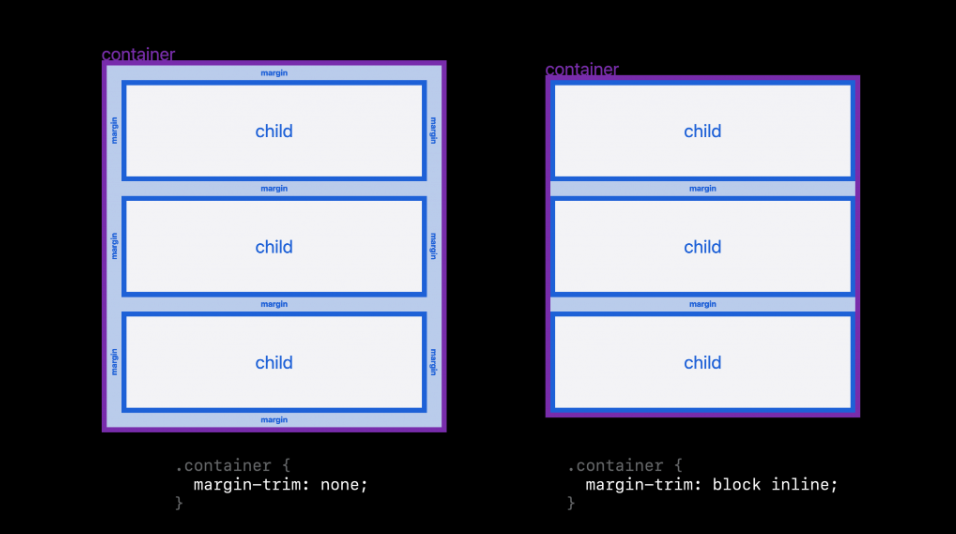 Easier layout with margin-trim
